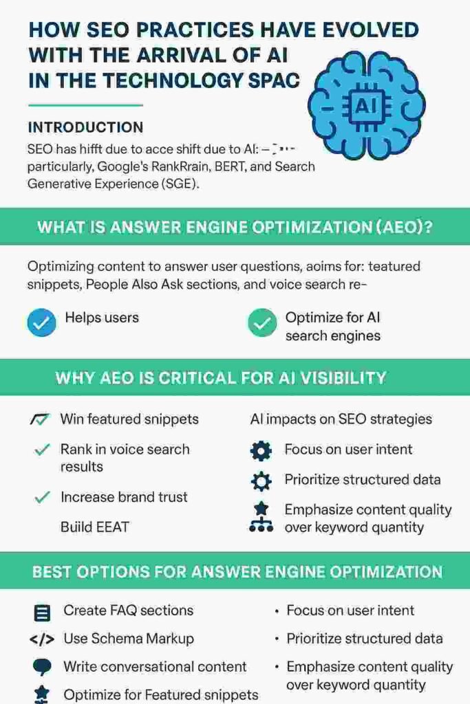 Answer Engine optimization